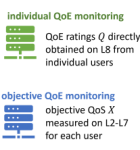 From Theory to Practice: System QoE Assessment by Providers