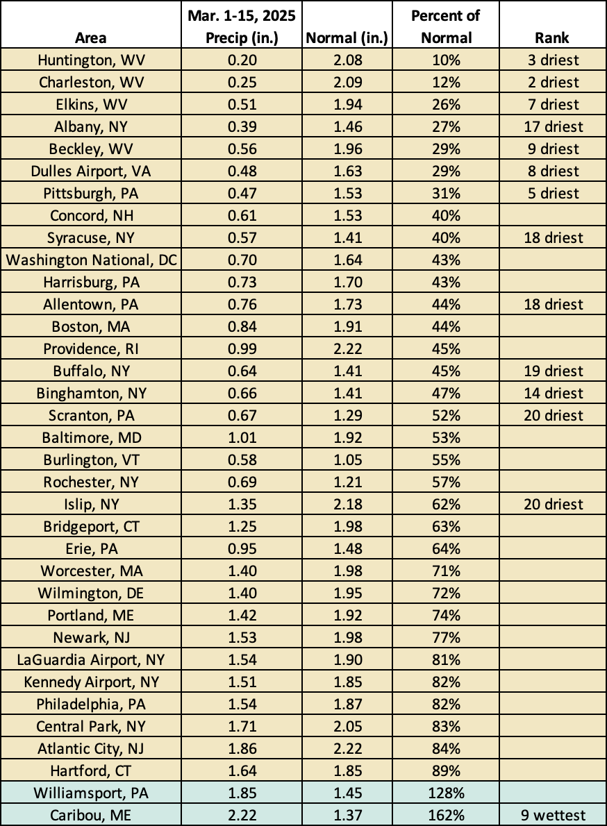 mid-mar precip chart