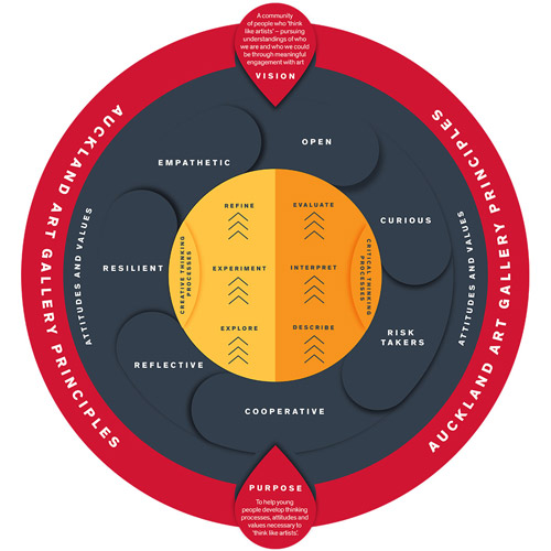 Primary and Secondary Schools framework