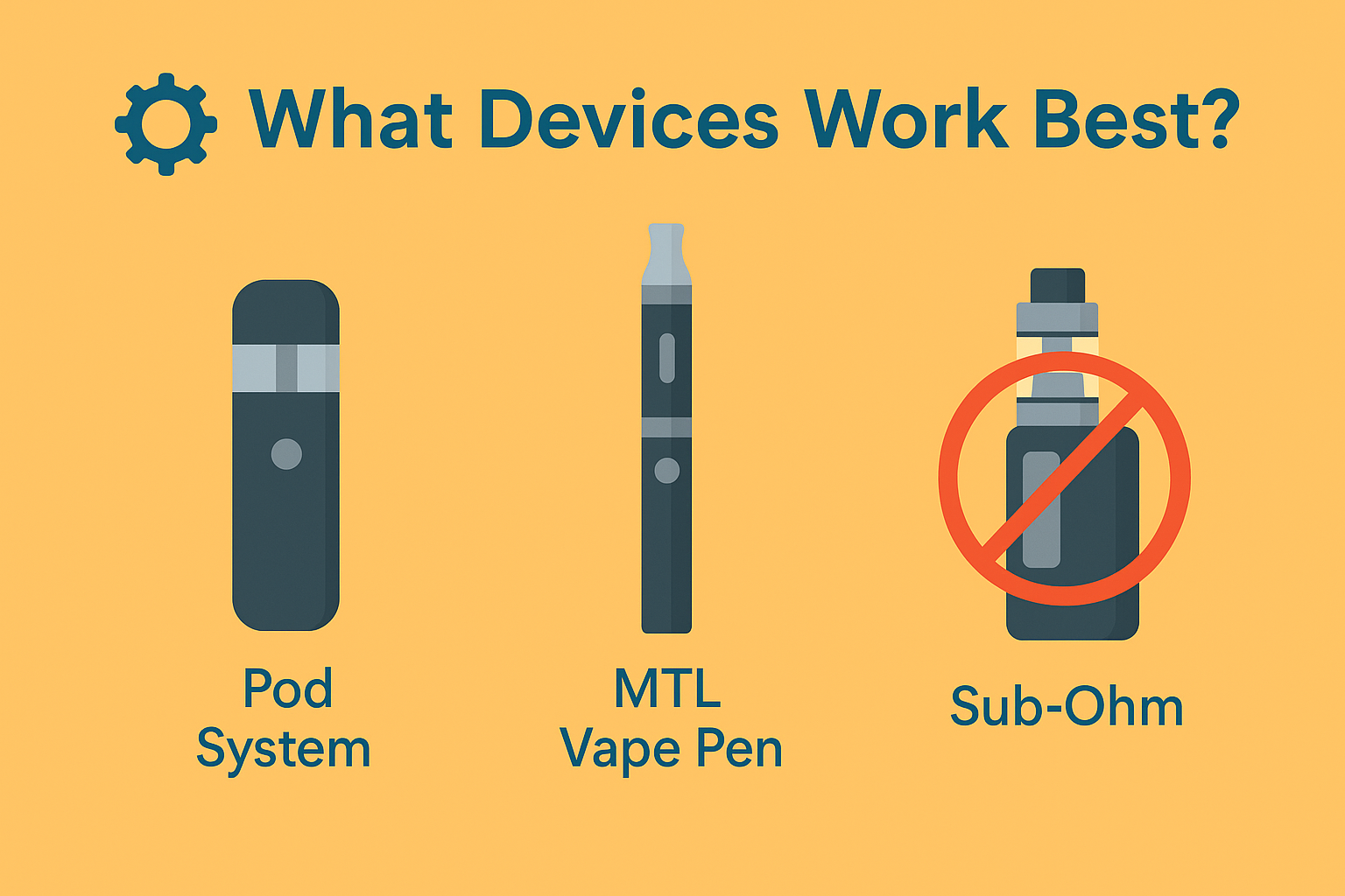 What Vape Kit Works best with Nic Salts?