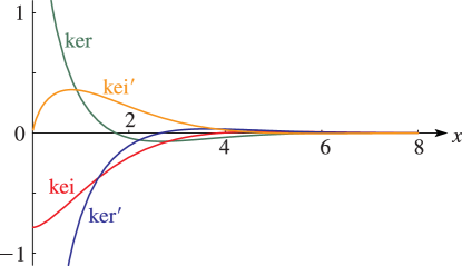 See accompanying text