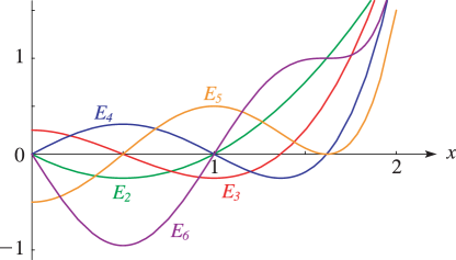 See accompanying text