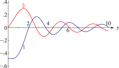 See accompanying text