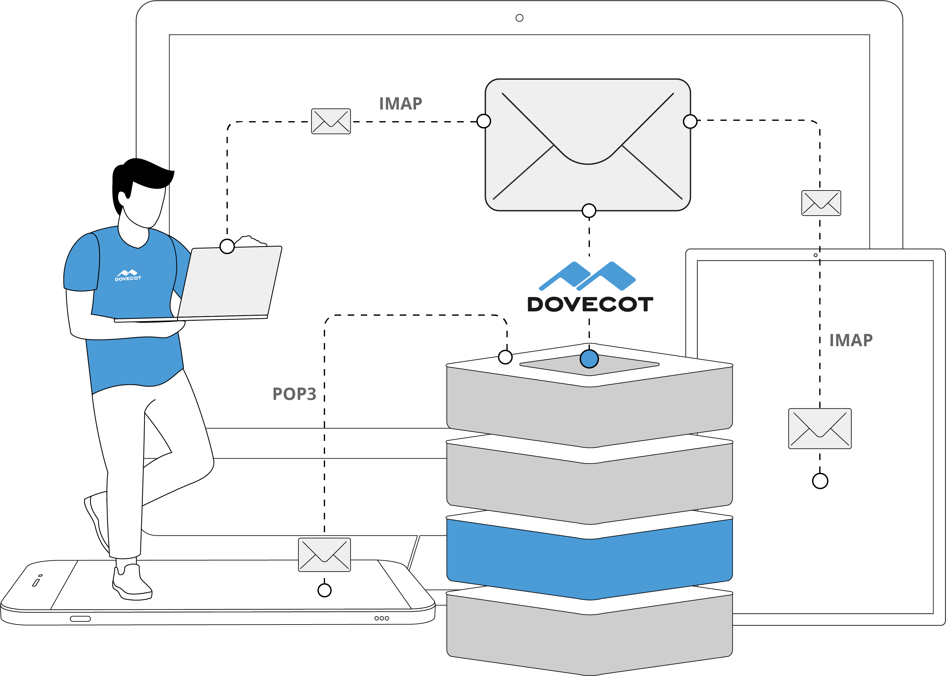 Dovecot features