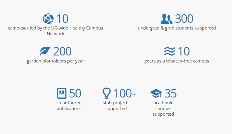 our-impact-semelhci Our Impact at a Glance overview image