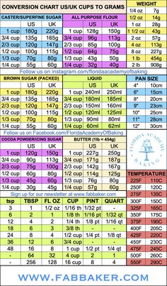 a table with different times and dates for each cupcake in the same time period