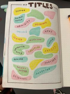 An idea for a jpurnaling page could be a title page : all the communities you are part of. All those niches you live by, a reminder of all you are ! Journaling Titles, Easy Journal Pages, Bullet Journal Title Page Ideas, Journal Titles, Journal Title, Journaling Title Page, Journal Title Page Ideas, Bullet Journal Title Inspiration, Bullet Journal Title Page 2025