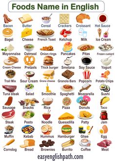 food names in english with pictures to describe the different types of foods and what they are