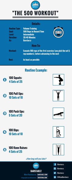 a poster with instructions for how to do the squats and pull - up exercises
