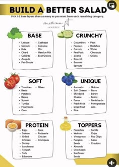a poster with the words build a better salad written in different languages and pictures on it