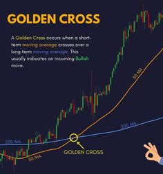 a man pointing at a golden cross on a chart with the words golden cross above it