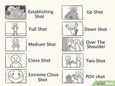 the instructions for how to use an extreme close shot