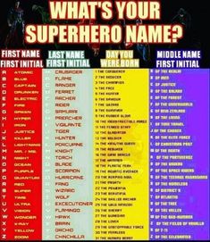 the poster for what's your superhero name?