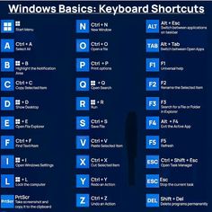 the windows basics keyboard shortcuts are displayed on a blue background with white letters