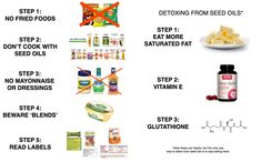 The Complete Seed Oil Guide List Of Seed Oils, How To Use Seed Oils, What Are Seed Oils, List Of Seed Oils To Avoid, Seed Oils To Avoid, How To Avoid Seed Oils, Seed Oils Bad, Why Seed Oils Are Bad, Avoiding Seed Oils