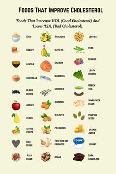 Discover the best heart-healthy foods that help lower bad cholesterol (LDL) and boost good cholesterol (HDL). From fiber-rich oats to omega-3-packed fish, these powerful ingredients support a healthier heart and better overall wellness. Perfect for anyone focused on clean eating, health, and nutrition! Cholesterol Rich Foods, Foods That Help With Cholesterol, How To Lower Cholesterol In Kids, Food With Low Cholesterol, High Cholesterol Diet For Kids, Foods To Eat For High Cholesterol, Low Cholesterol Chart, Meals To Lower Ldl, How To Lower Ldl