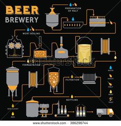 the process of brewing beer in flat style on black background with orange and yellow lines