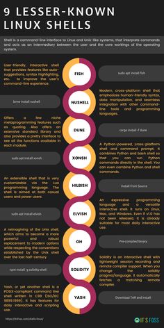 the info sheet for linux's web application, which is designed to look like a computer