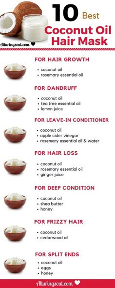 Hair Mask With Coconut Oil, Coconut Oil Mask For Hair, Coconut Hair Mask Recipe, Coconut Oil Hair Mask Benefits, Diy Hair Mask Without Coconut Oil, Coconut Hair Mask Diy, Is Coconut Oil Good For Hair, Coconut Oil Hair Recipe, Coconut Mask For Hair