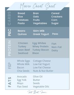 Macro Chart2 Macro Cheat Sheet Grams, Macro Cheat Sheet For Macronutrients, Macros Cheat Sheet Food, Macros Cheat Sheet, Macro Cheat Sheet For Protein, Macro Cheat Sheet Food, How Many Macros Should I Eat, Macro Diet Cheat Sheet, What Should My Macros Be