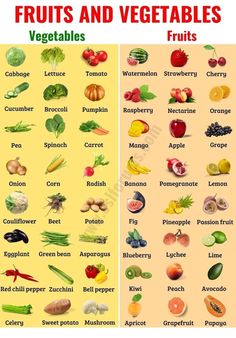 fruits and vegetables are shown in this chart