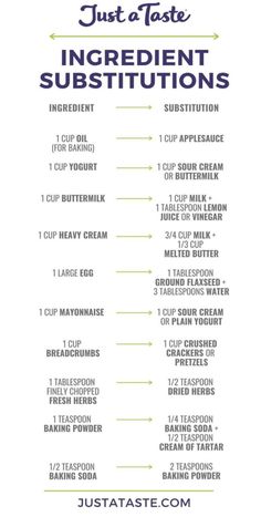 the ingredients and instructions for just taste ingredient substituitions on a white background