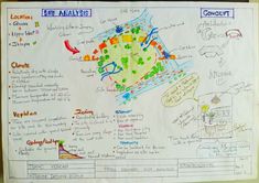 a white board with a map on it that says fire analyses and contemplative points