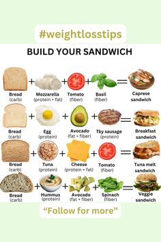 a poster with the words build your sandwich and pictures of different types of sandwiches on it