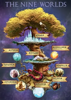 the nine world's avatars are depicted in this poster