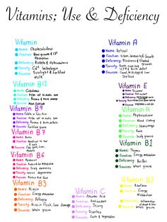 Vitamin Charts, Lpn Schools, Nurse Study Notes, Nutrition Science, School Help, Medical Knowledge, Nclex, Snap Quotes, Nursing Study