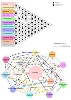 an image of a diagram with different types of lines and dots on the same page