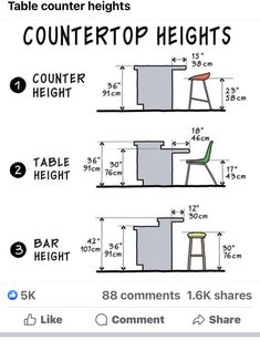 the table height guide for countertops and stools