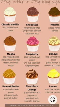 the different types of cupcakes are shown in this poster