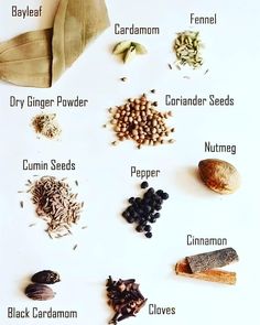 an assortment of seeds and seasonings on a white surface with the names of them