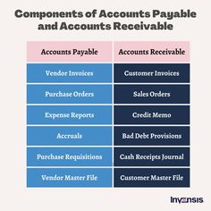 the components of accounts payable and receivable invoicers receipt