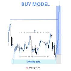 a chart showing the price and demand for buy model