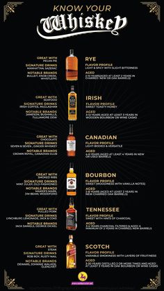 whiskey types
