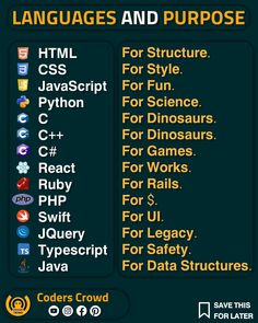 If you want to Programming, Coding, Ethical Hacking, Networking, Web development, Ai technology, Graphics, Python, and other tech then you are at right place.

Let's make a Productive Community. if you like my content and consider following @coderscrowdindia for more valuable content. 
It will cost nothing!