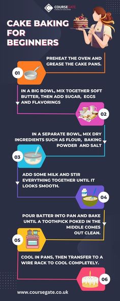 an info sheet describing how to make cake for beginners and how to use it