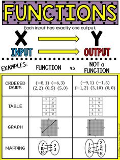 an image of functions and functions to solve the problem for each function in this class