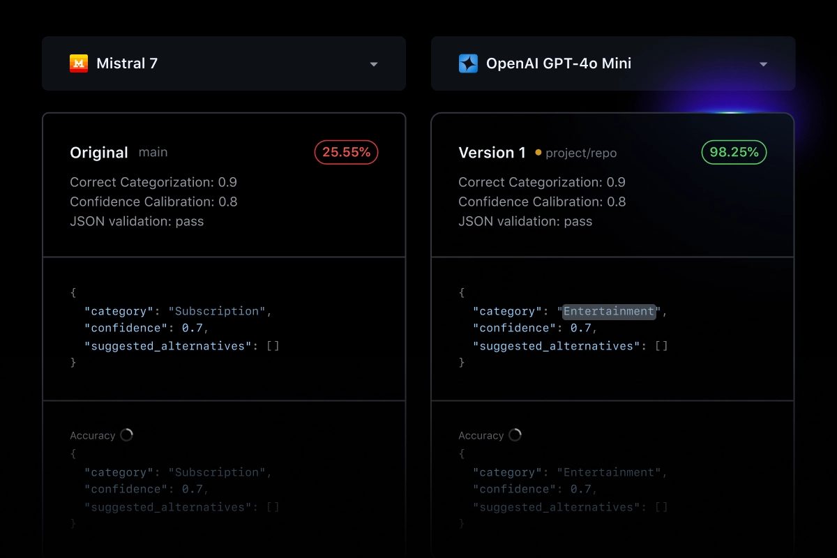 GitHub Models comparison view shows evaluation results for two models. Metrics like categorization, calibration, and JSON validation are scored, highlighting output differences and quality assessment using custom evaluators.