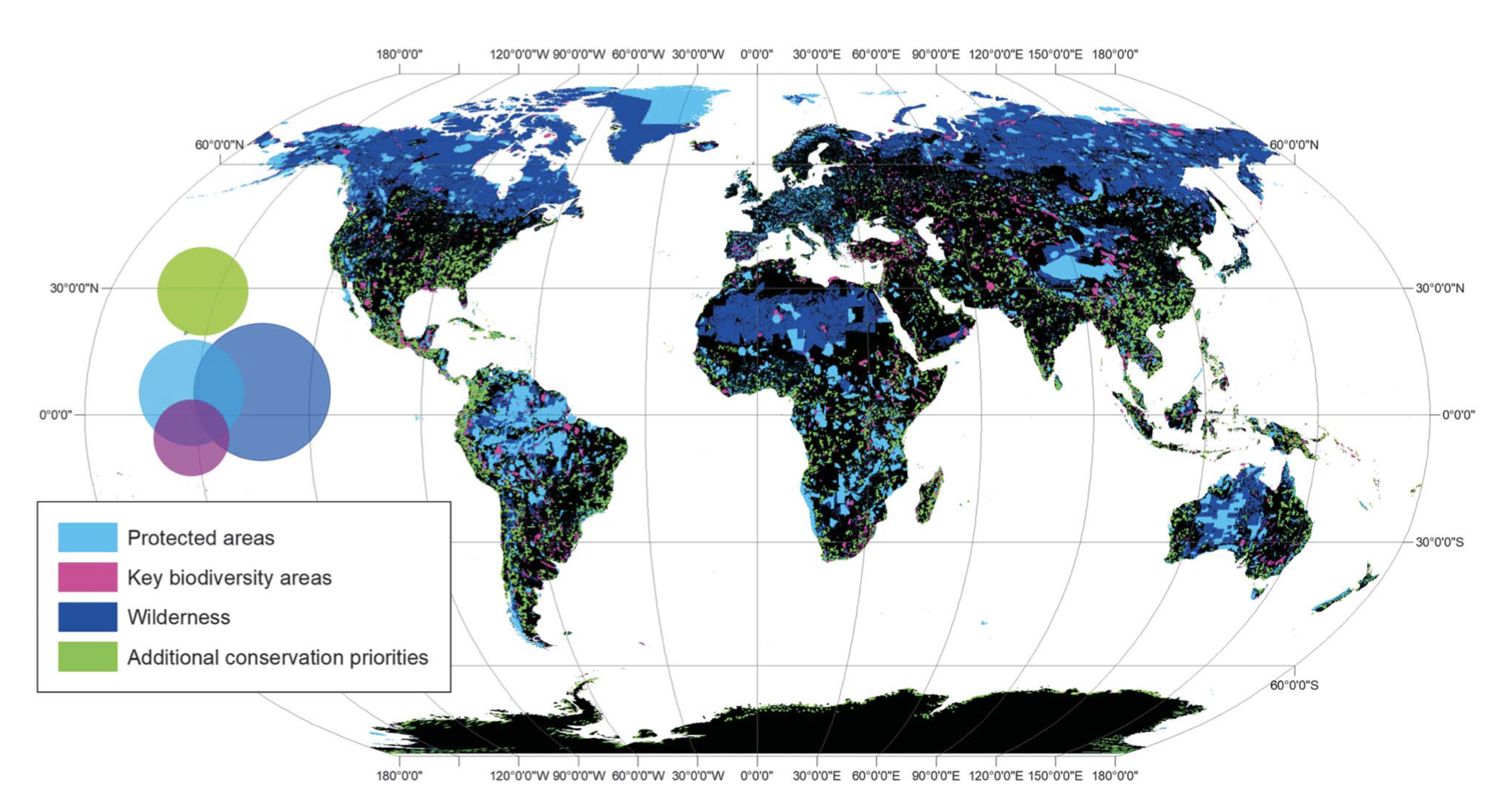 Minimum land area for conserving terrestrial biodiversity. Components include PAs (light blue), KBAs (purple), and ecologically intact areas (dark blue). Where they overlap, PAs are shown above KBAs, which are shown above ecologically intact areas. New conservation priorities are in green. The Venn diagram shows the proportional overlap between features. Map courtesy of Allan et al.