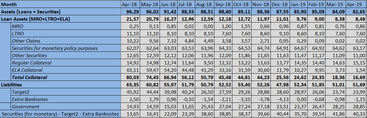 BoG Balance Sheet 2019