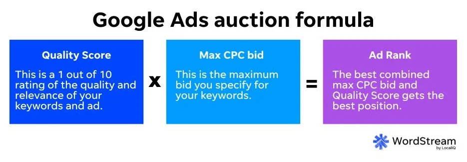 google ads auction formula