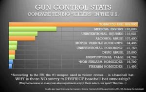 gun control