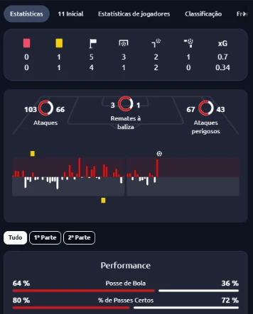 Estatísticas ao vivo na Betano
