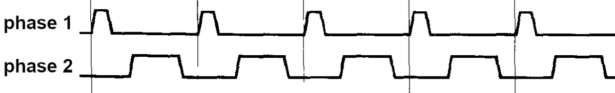 The two-phase clock signal used by the Intel 8080 processor. The 8080 uses asymmetrical clock signals, with phase 2 longer than phase 1. From the 8080 datasheet. The two-phase clock signal used by the Intel 8080 processor. The 8080 uses asymmetrical clock signals, with phase 2 longer than phase 1. From the 8080 datasheet.