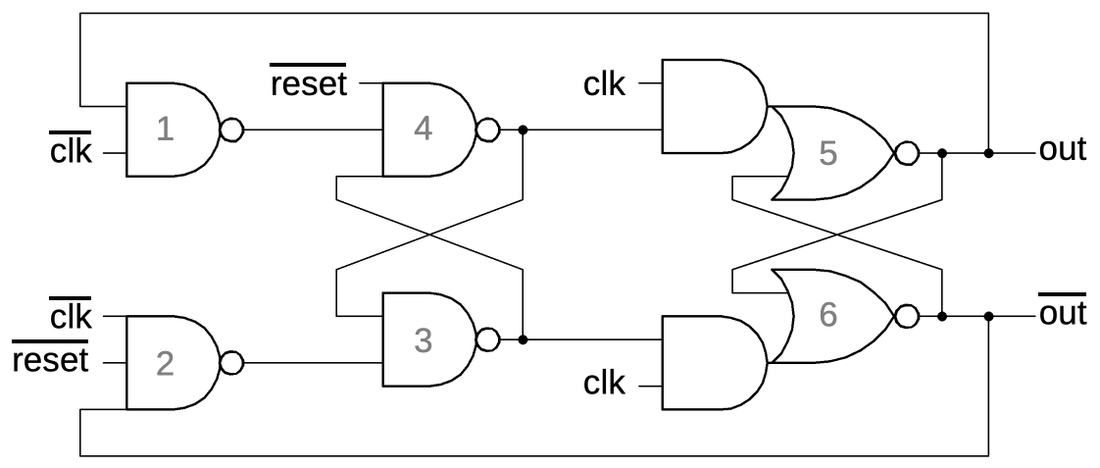 The divide-by-two circuit. The divide-by-two circuit.