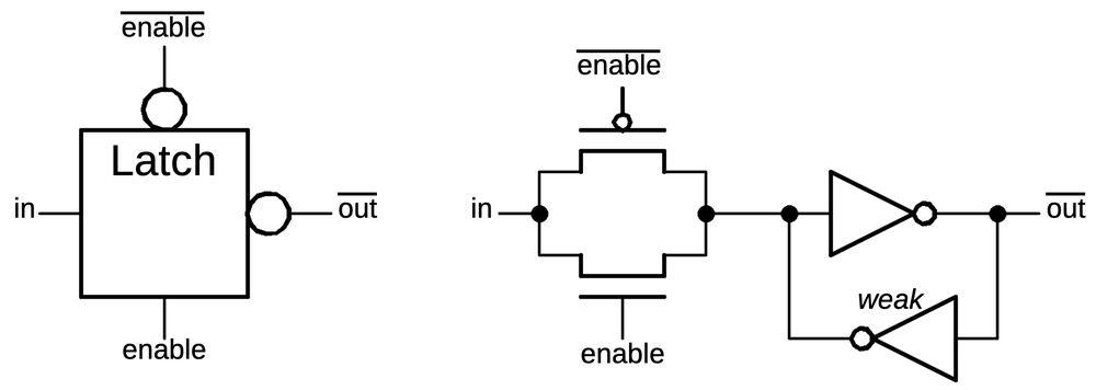 The basic latch circuit used in the 386. The basic latch circuit used in the 386.