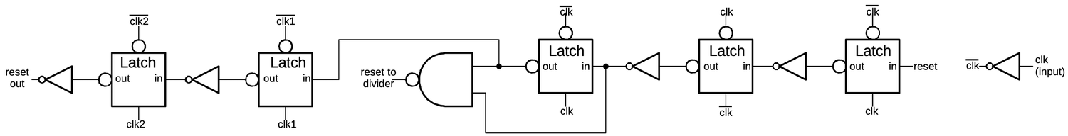 The reset synchronizer. (Click for a larger image.) The reset synchronizer. (Click for a larger image.)